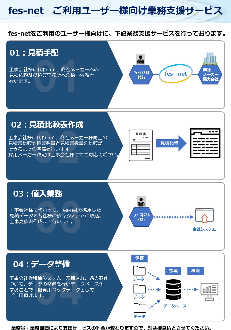 fes-net 支援サービス